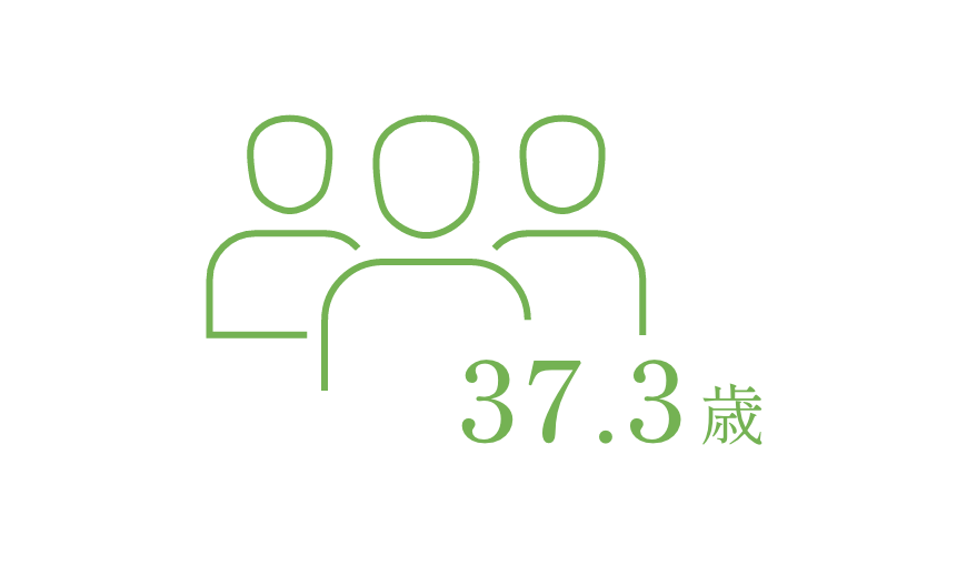 平均年齢37.3歳